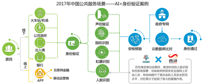 金準人工智能《中國人工智能城市展望研究報告》 人工智能公共服務平臺技術(shù)咨詢服務