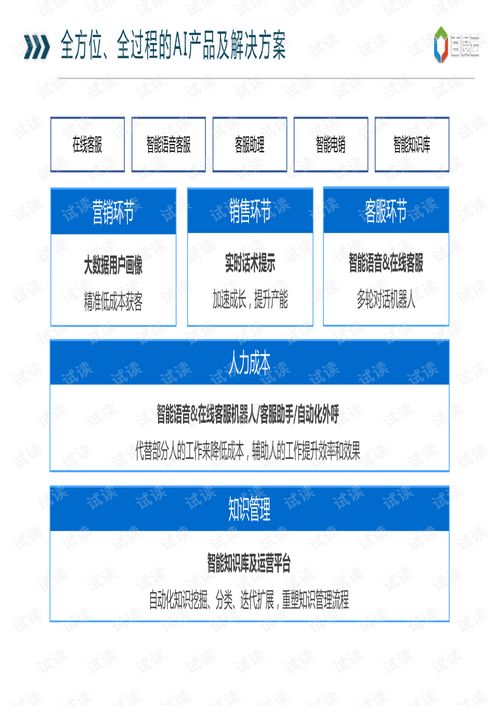 AICP智能客服解決方案 構(gòu)建高效人工智能公共服務平臺技術(shù)咨詢服務