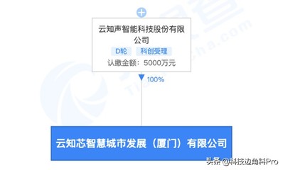 云知聲布局智慧城市新賽道，成立專門公司拓展人工智能應用與服務平臺