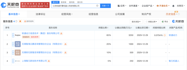 軟通動力攜手智元機(jī)器人成立天擎機(jī)器人公司，打造人工智能公共服務(wù)平臺新標(biāo)桿