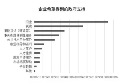 浦東人工智能產業調研報告 180家企業揭示產業發展新態勢與公共服務平臺技術咨詢服務的重要作用