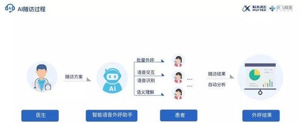 科大訊飛的AI抗疫 人工智能“國家隊(duì)”如何以公共服務(wù)平臺與技術(shù)咨詢突圍