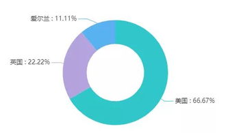 全球最具前途數據智能公司 智慧醫療與智能醫藥9企業上榜，AI公共服務平臺賦能技術咨詢服務